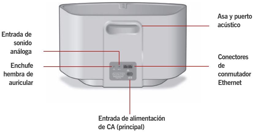 SONOS ZONEPLAYER S5 - Conectores del panel posterior - 1
