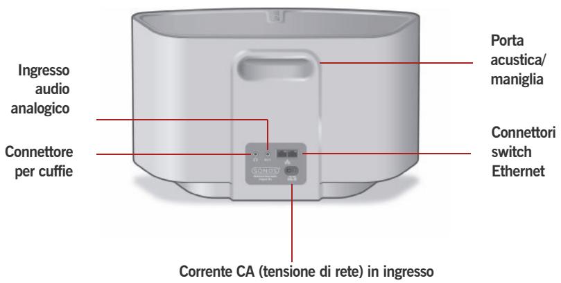 SONOS ZONEPLAYER S5 - Connettori del pannello posteriore - 1