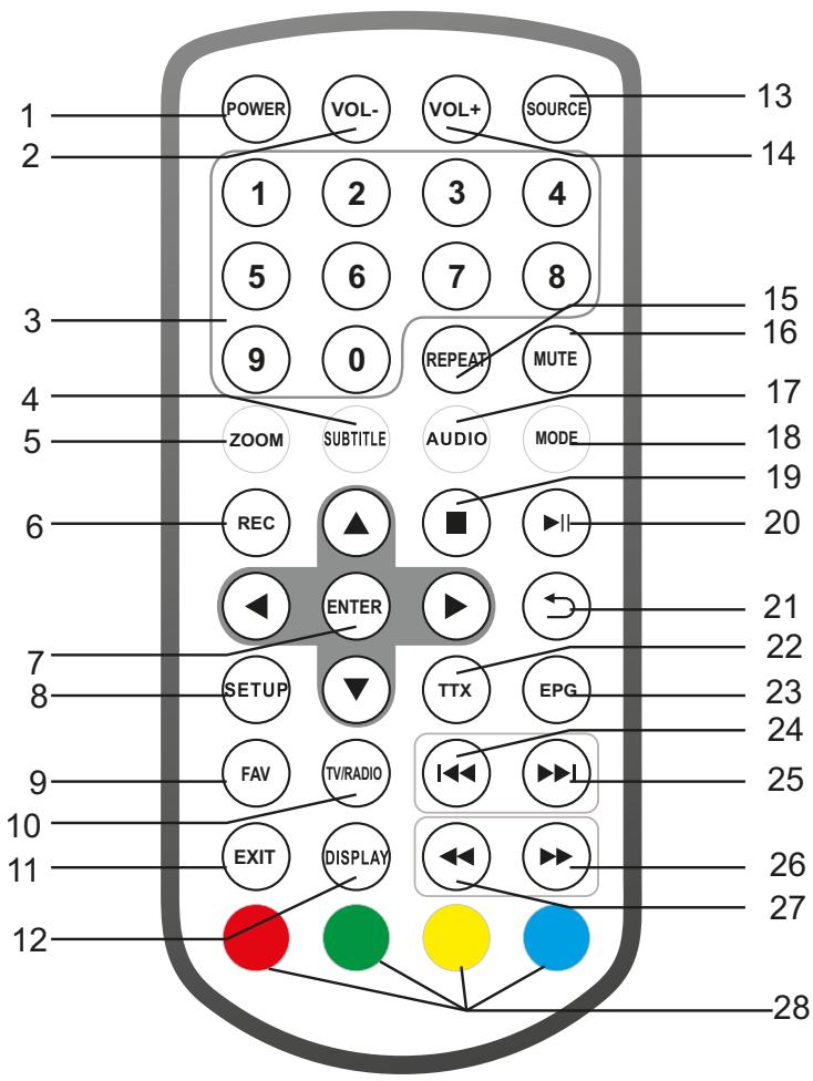 CALIBER PDVBT 101 - Identificacion de los controls Mando a distancia - 1