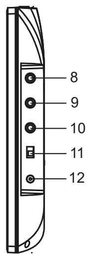 CALIBER PDVBT 101 - Identificacion de los controls Unidad principal - 3