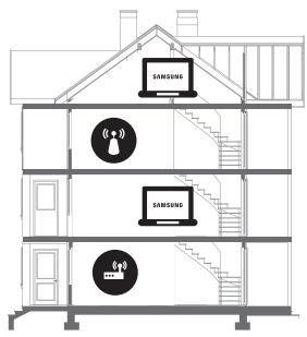 SAMSUNG UE49MU7075, UE55MU7075 - Wi-Fi intermitente - 2