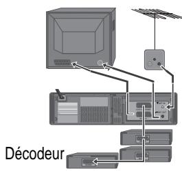 INTERNATIONAL ON63 - Branchement d'un decodeur - 1