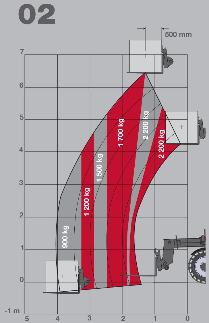 MASSEY FERGUSON 8900 XTRA - Capacité de levage - 2