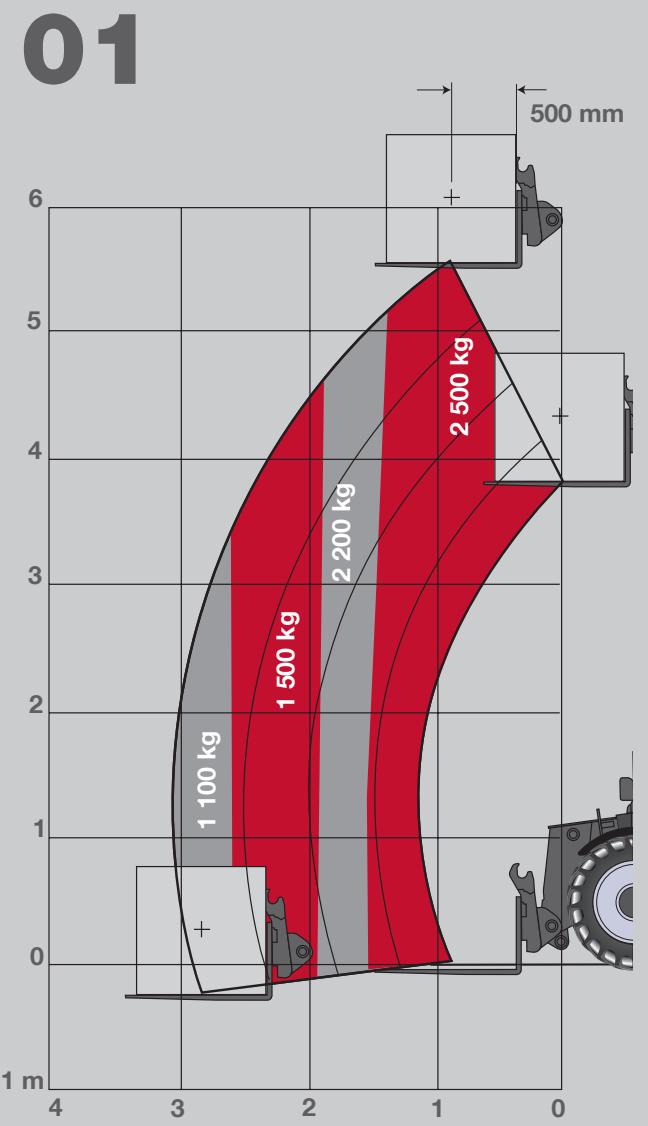 MASSEY FERGUSON 8900 XTRA - Capacité de levage - 1