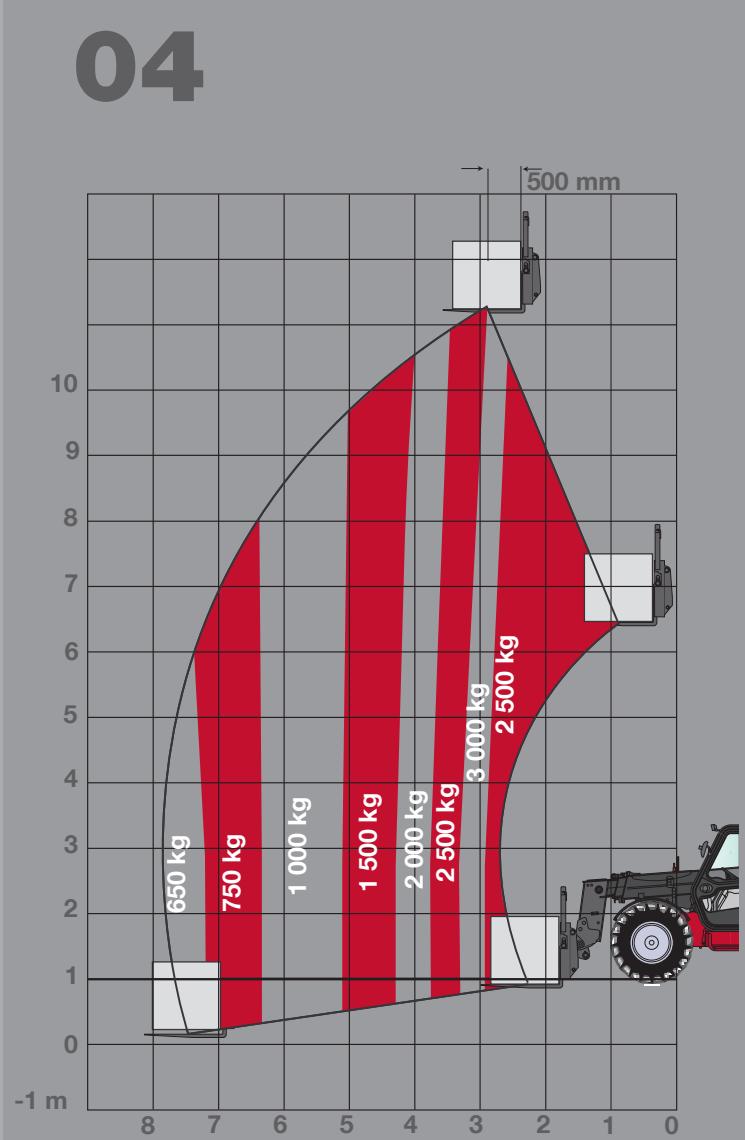 MASSEY FERGUSON 8900 XTRA - Capacité de levage - 4