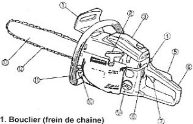 KORMAN GARDEN 1.5 KW - 45.2 CM3 - Avertissement - 1