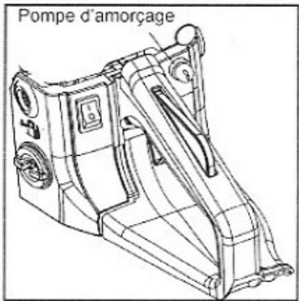KORMAN GARDEN 1.5 KW - 45.2 CM3 - DEMARRAGE - 3