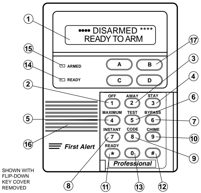FIRST ALERT FA1620 - IMPORTANT: - 1