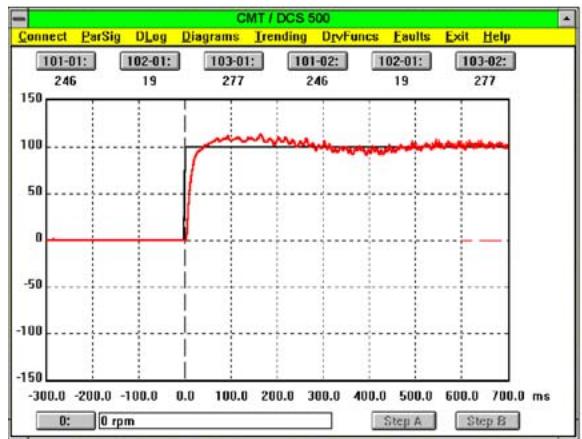 ABB DCS 500B - Menu Trending - 1