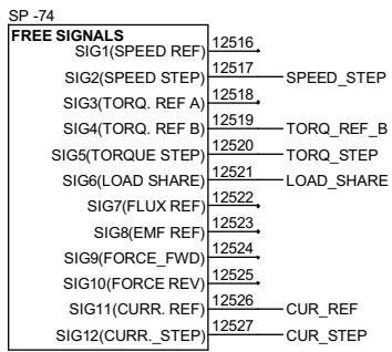 ABB DCS 500B - Signaux additionnels - 1