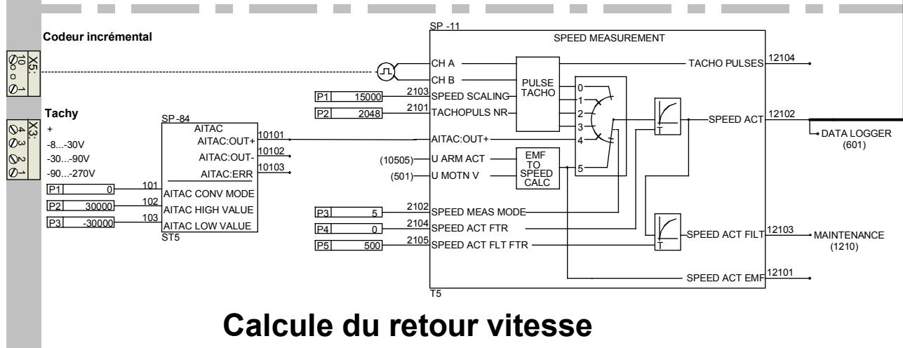ABB DCS 500B - Chassis compact - 5
