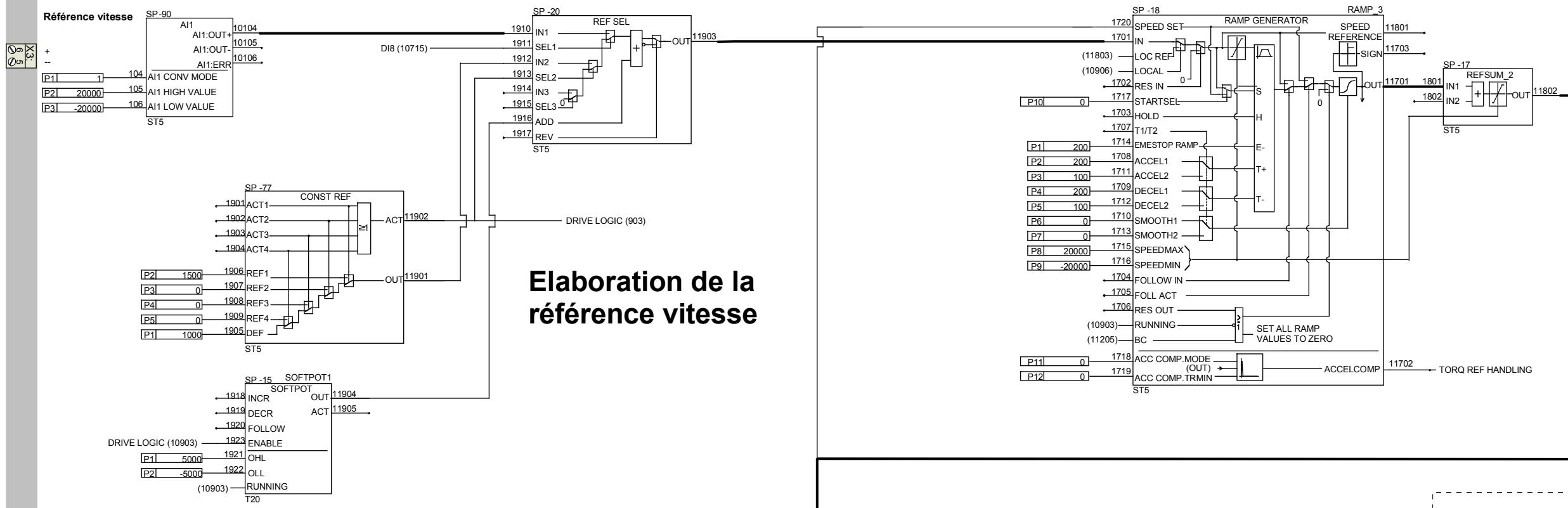 ABB DCS 500B - Chassis compact - 4