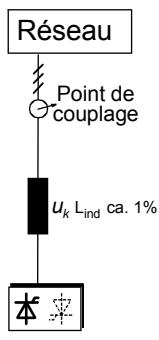 ABB DCS 500B - Inductances de ligne - 1