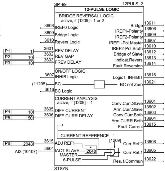 ABB DCS 500B - Calcul du retard vitesse - 24