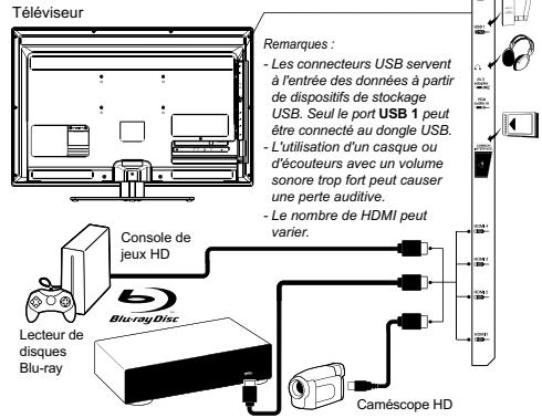 THOMSON 42FU5553 - Branchement de l'alimentation et de l'antenne - 4