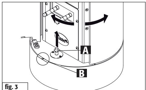 A B A B Fig. 3