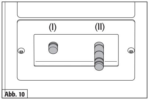 (I) (II) Abb. 10