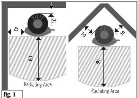 25 10 80 Radiating Area 10 10 80 Radiating Area fig. 1