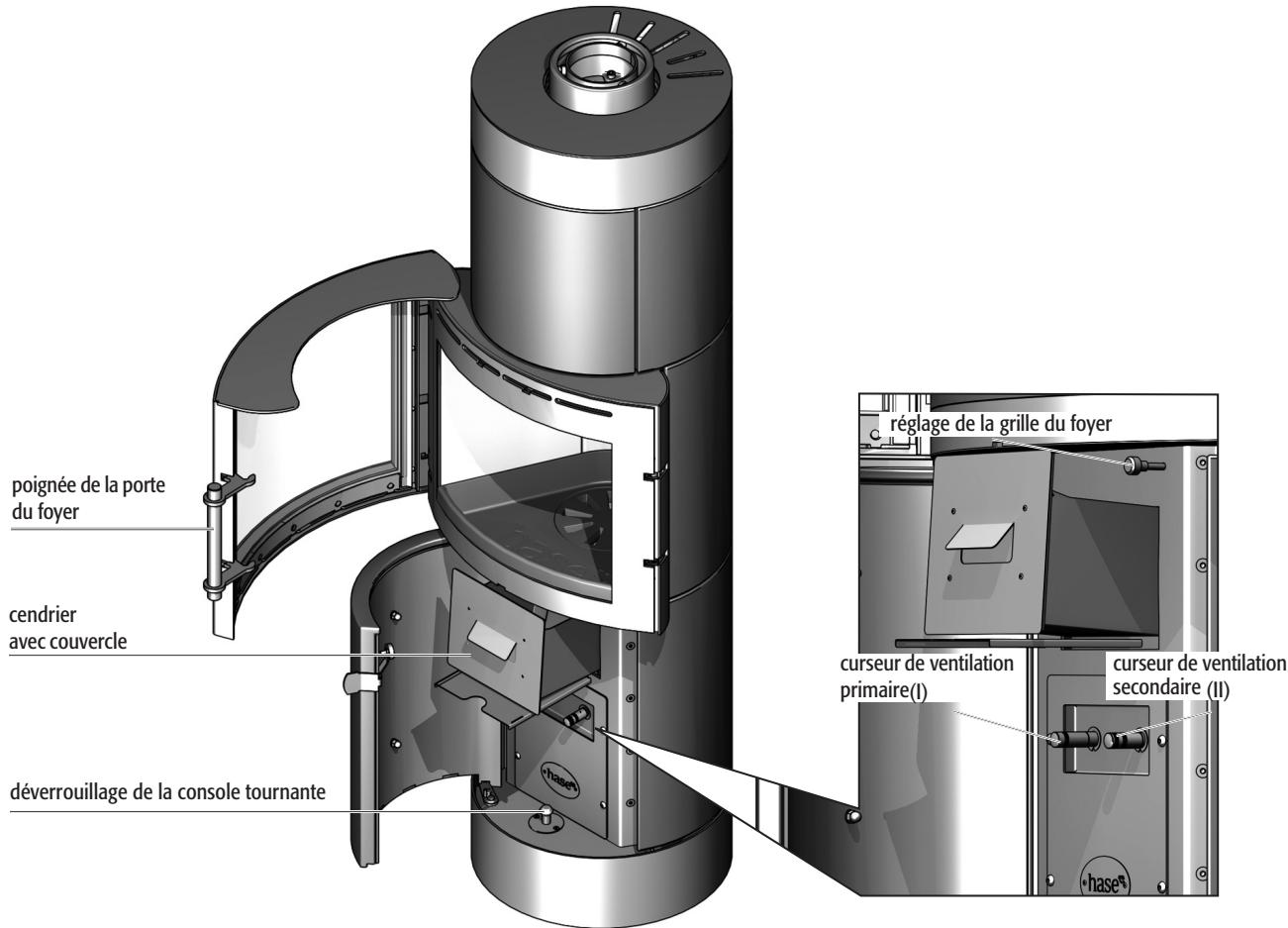 poignée de la porte du foyer cendrier avec couvercle déverrouillage de la console tournante réglage de la grille du foyer curseur de ventilation primaire(I) curseur de ventilation secondaire (II) chaser
