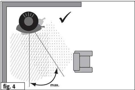 fig. 4 max.