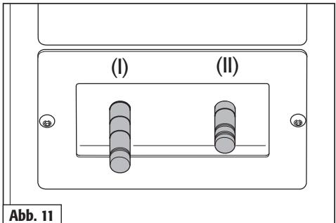 (I) (II) Abb. 11