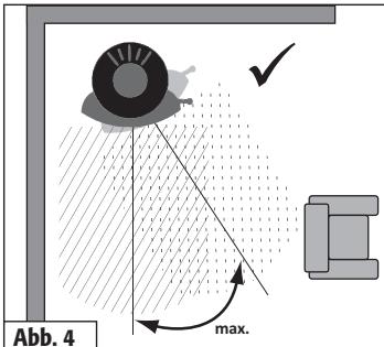 Abb. 4 max.