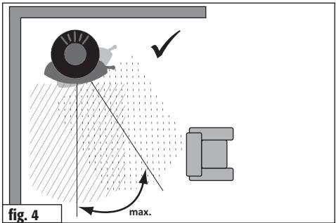 fig. 4 max.