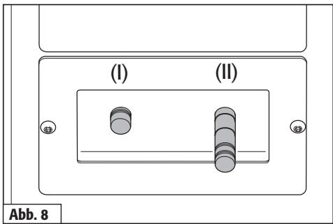 (I) (II) Abb. 8