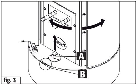 lasen A B fig. 3