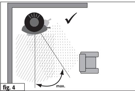 fig. 4 max.