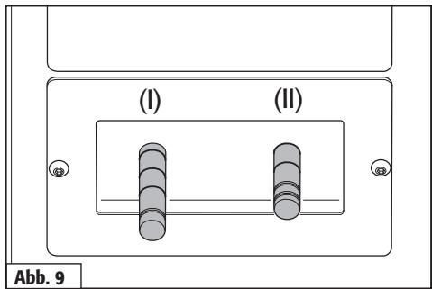 (I) (II) Abb. 9