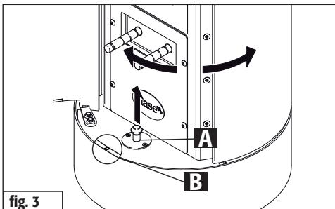 Fig. 3 A B