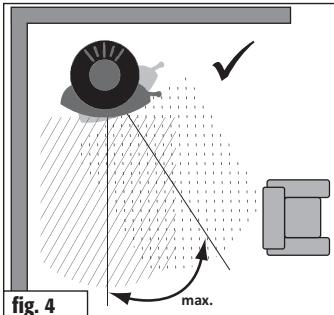 fig. 4 max.