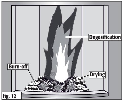 HASE OTTAWA - Burn-off Phase - 1