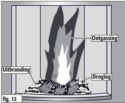 HASE OTTAWA - Uitbrandingsfase - 1