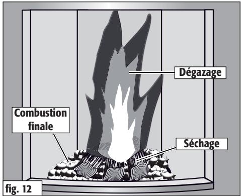 HASE OTTAWA - Phase de combustion finale - 1