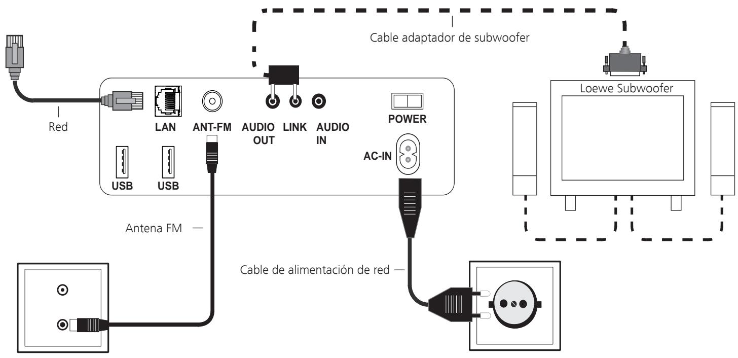 LOEWE SOUNDVISION - Conexión - 2