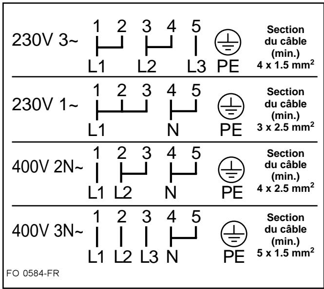 NESTOR MARTIN ZCV6650X - Branchement de la planchette à bornes - 2