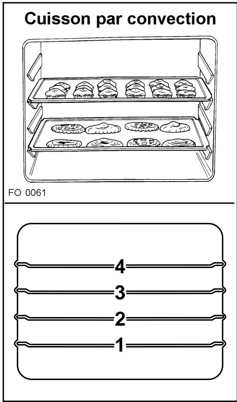 NESTOR MARTIN ZCV6650X - Temps de cuisson - 1