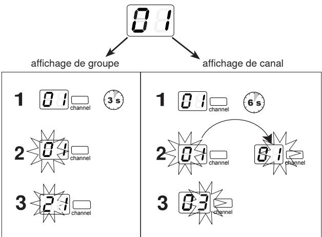 SHURE PGX WIRELESS - Sélection manuelle de canal et de groupe (récepteur seulement) - 1