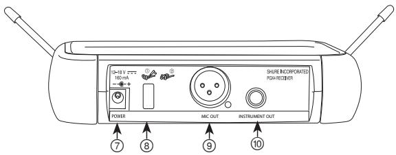 SHURE PGX WIRELESS - Panneau arrêt - 1