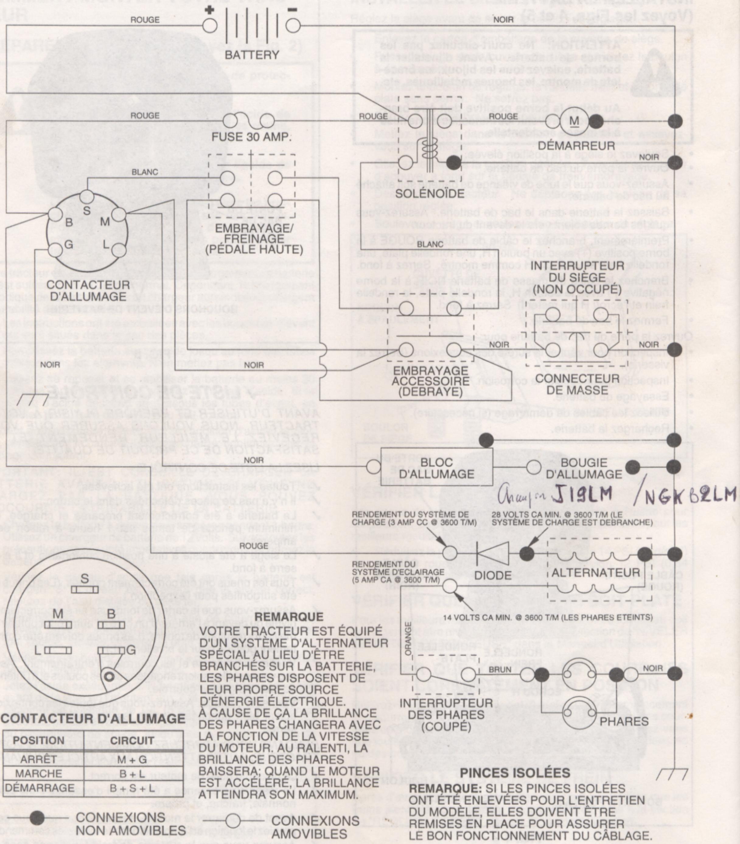 AYP BM1238B - Lisez la liste de contrôle. - 1