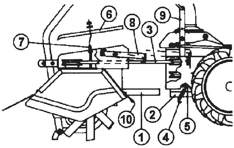EUROSYSTEMS P55 - - Montage de barre de coupe (Fig. 5) - 1
