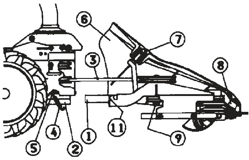 EUROSYSTEMS P55 - - Montage du câble de l'accélérateur (gaine en métal) Fig. 3 - 1