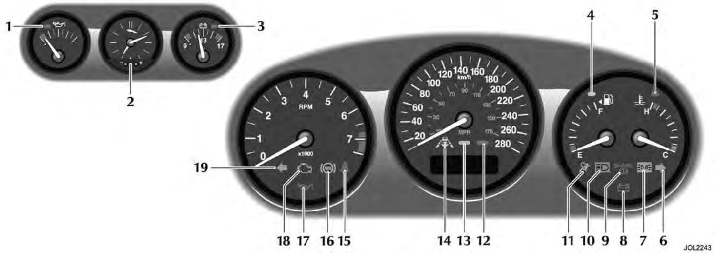 JAGUAR XK8 2004 - Témoins lumineux - 1