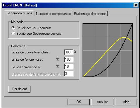 PAINT SHOP PRO PAINT SHOP PRO 9 - Pour configurer les options de l'onglet Génération du noir : - 1