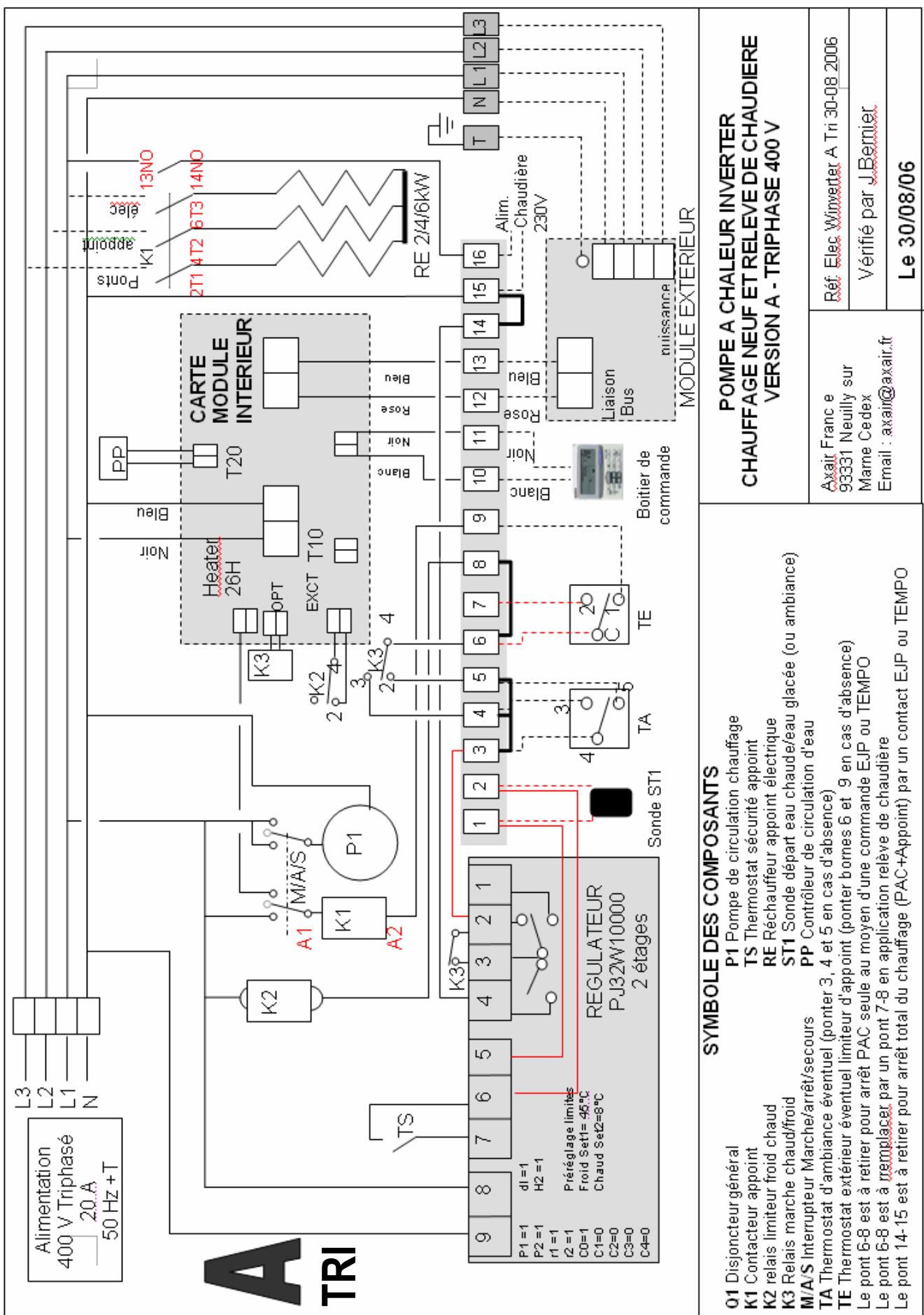 AXAIR WINVERTER 254 - Type A - triphasé - 1