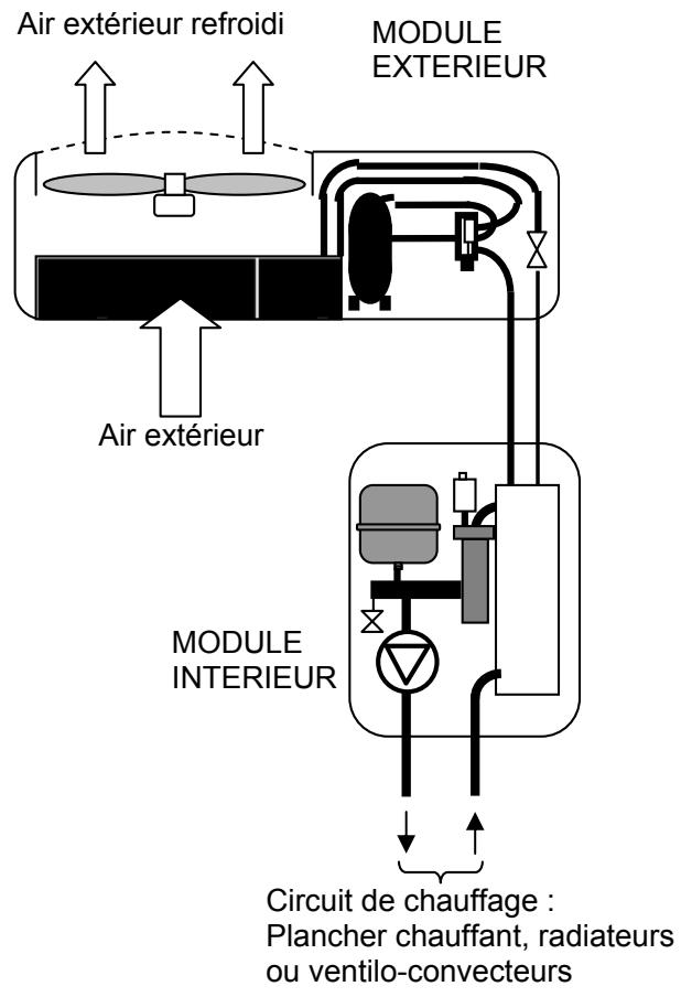 AXAIR WINVERTER 254 - Thermostat d'ambiance radio (option) - 3