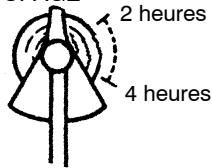 WEED EATER 4000 - Instructions pour l'utilisation de la accessoire de coupe-broussailles - 2