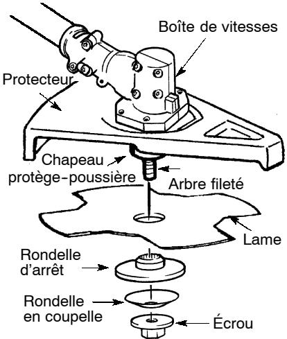 WEED EATER 4000 - Entretien de la LAME - 2